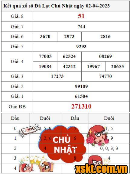 XSDL ngày 2/4/2023