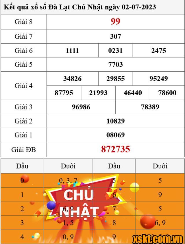 XSDL ngày 2/7/2023