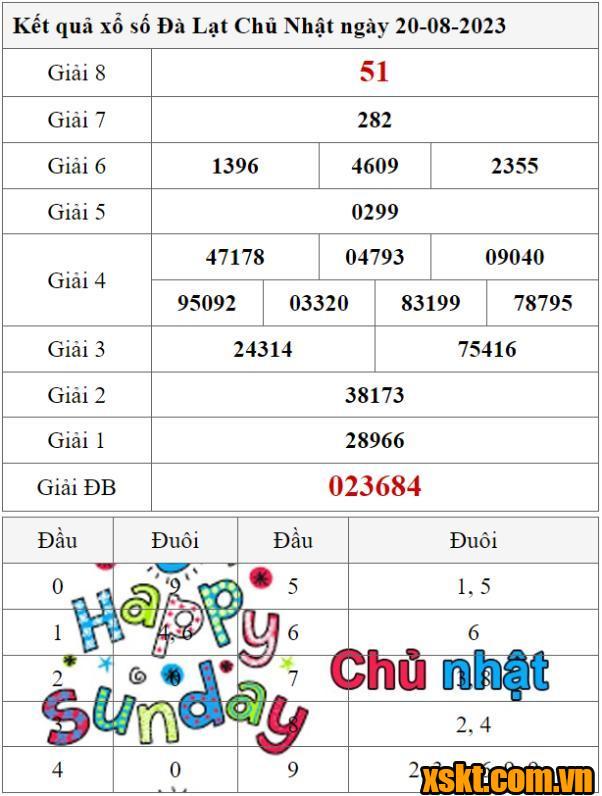 XSDL ngày 20/8/2023