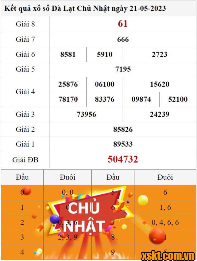 XSDL ngày 21/5/2023
