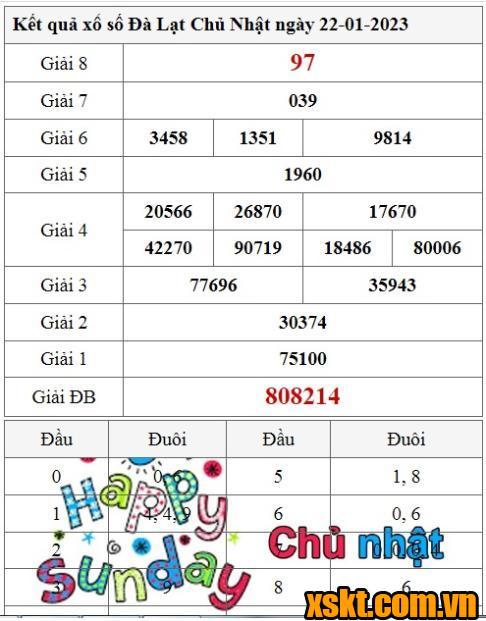 XSDL ngày 22/1/2023