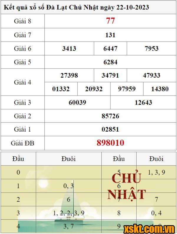 XSDL ngày 22/10/2023