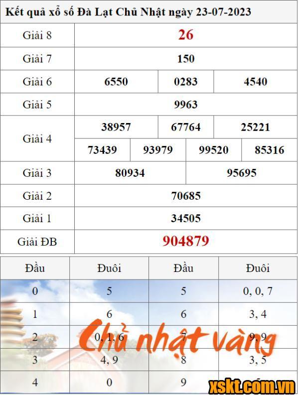 XSDL ngày 23/7/2023