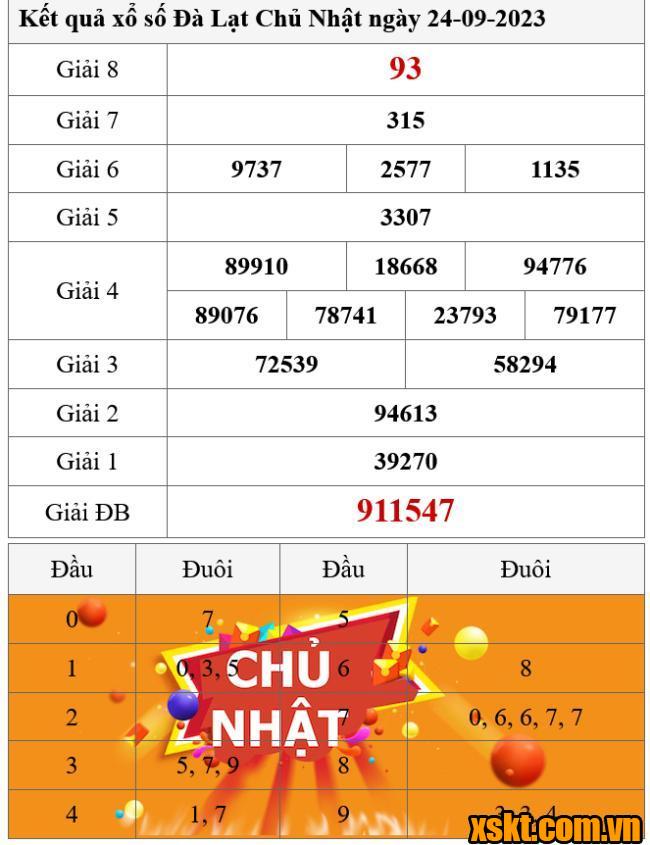 XSDL ngày 24/9/2023