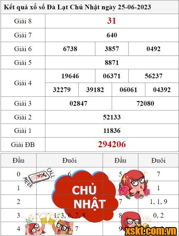 XSDL ngày 25/6/2023