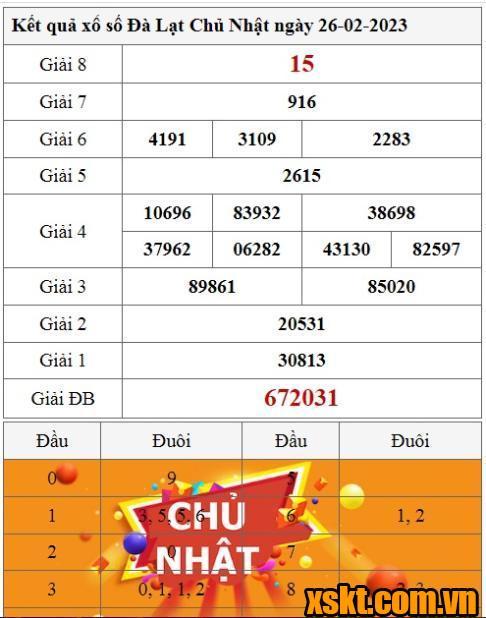 XSDL ngày 26/2/2023