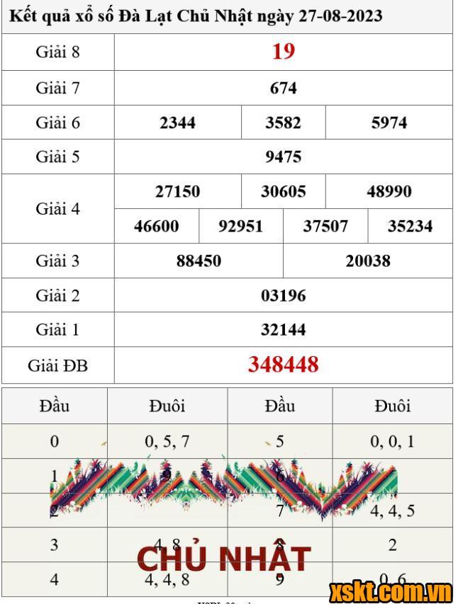 XSDL ngày 27/8/2023