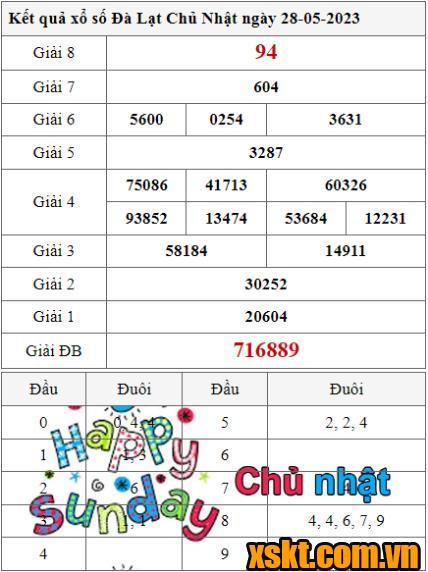 XSDL ngày 28/5/2023