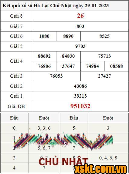 XSDL ngày 29/1/2023