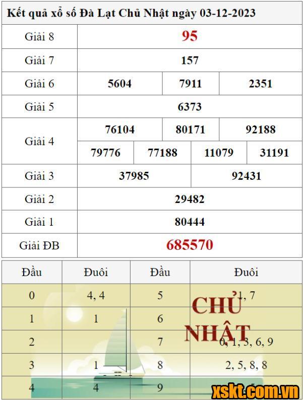 XSDL ngày 3/12/2023