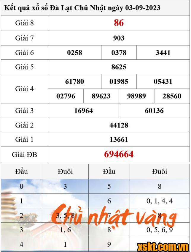 XSDL ngày 3/9/2023