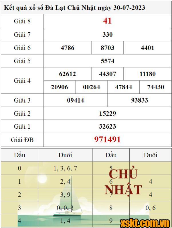 XSDL ngày 30/7/2023