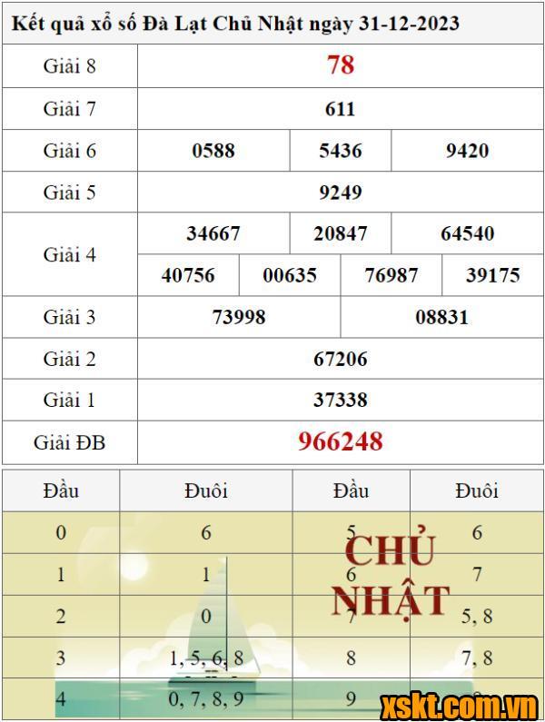 XSDL ngày 31/12/2023