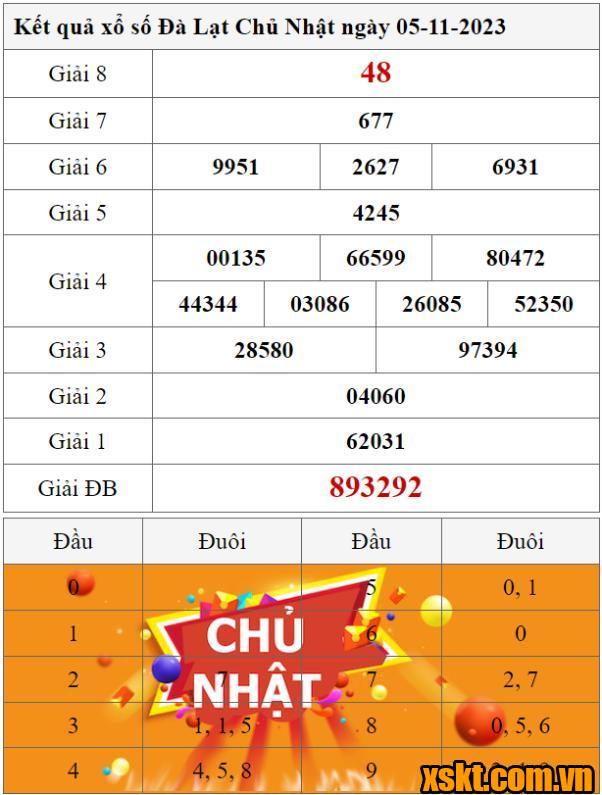 XSDL ngày 5/11/2023