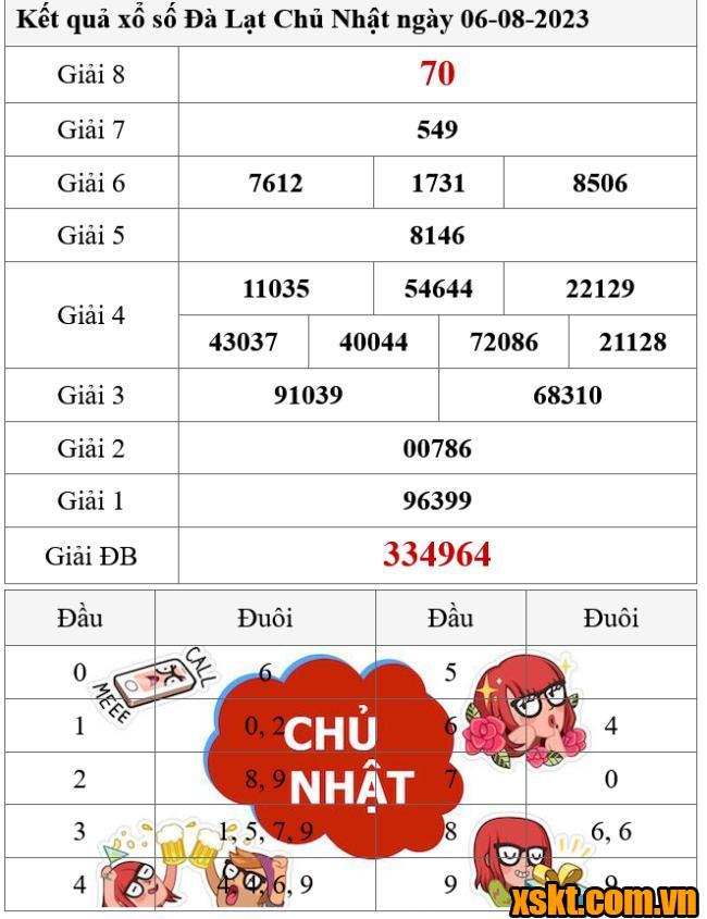 XSDL ngày 6/8/2023