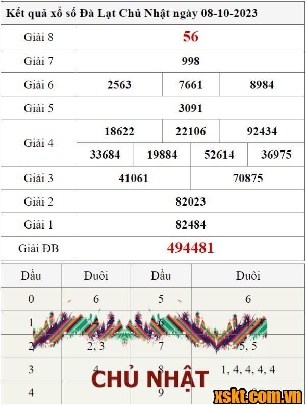 XSDL ngày 8/10/2023