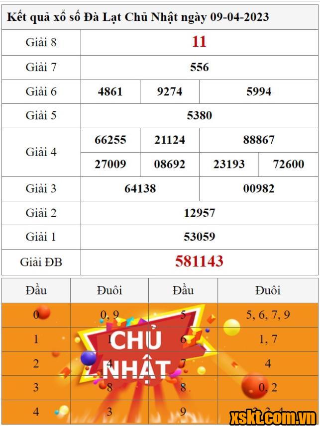 XSDL ngày 9/4/2023