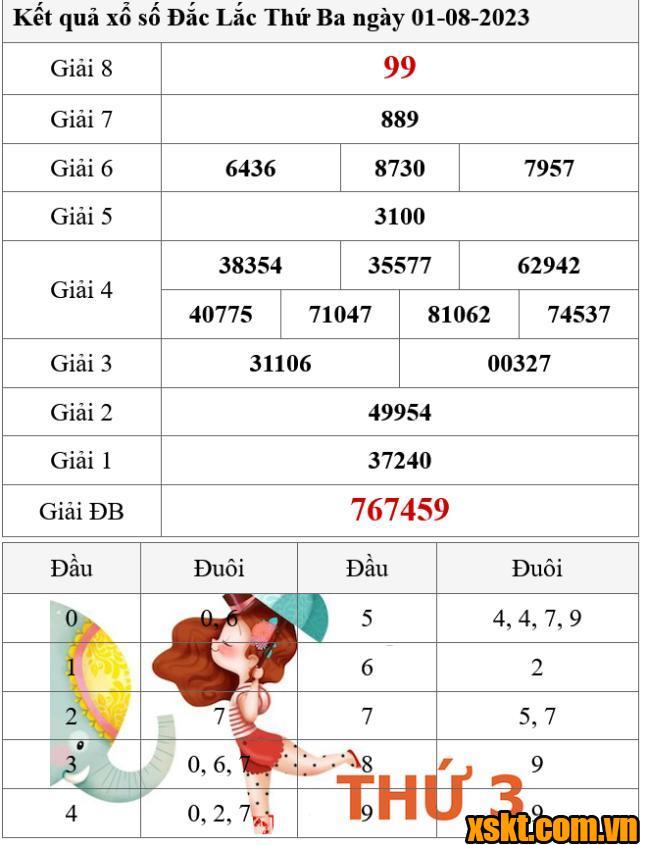 XSDLK ngày 1/8/2023