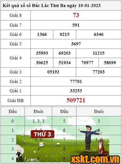 XSDLK ngày 10/1/2023