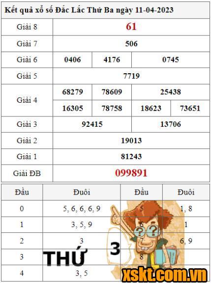 XSDLK ngày 11/4/2023