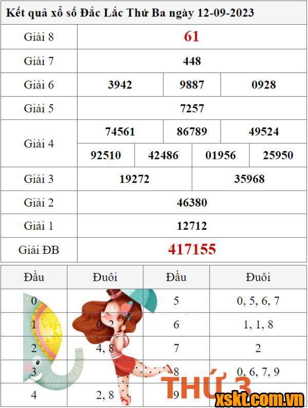 XSDLK ngày 12/9/2023