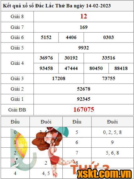 XSDLK ngày 14/2/2023