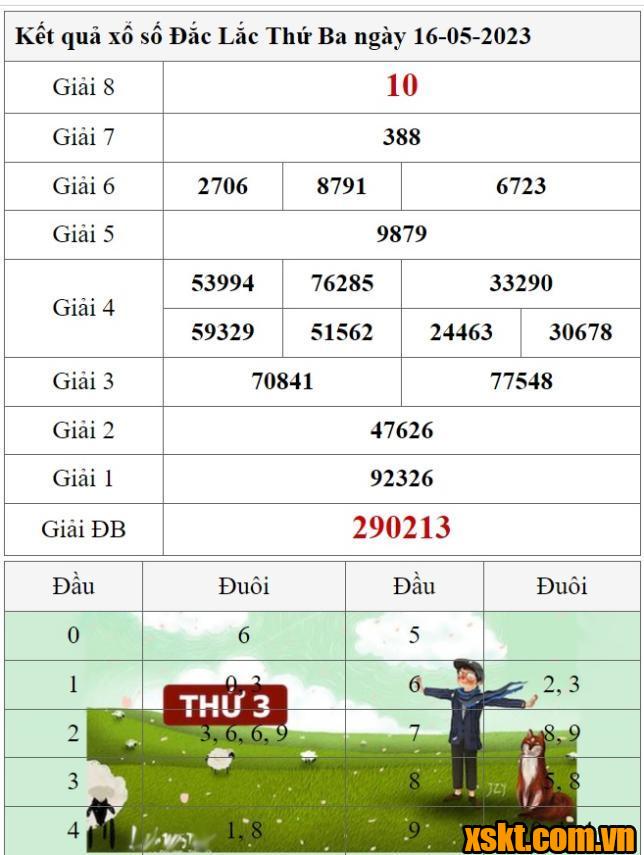 XSDLK ngày 16/5/2023