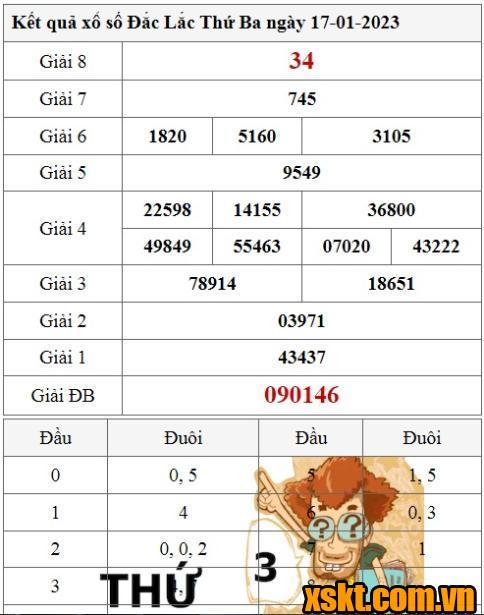 XSDLK ngày 17/1/2023