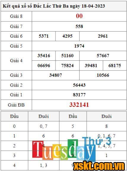 XSDLK ngày 18/4/2023
