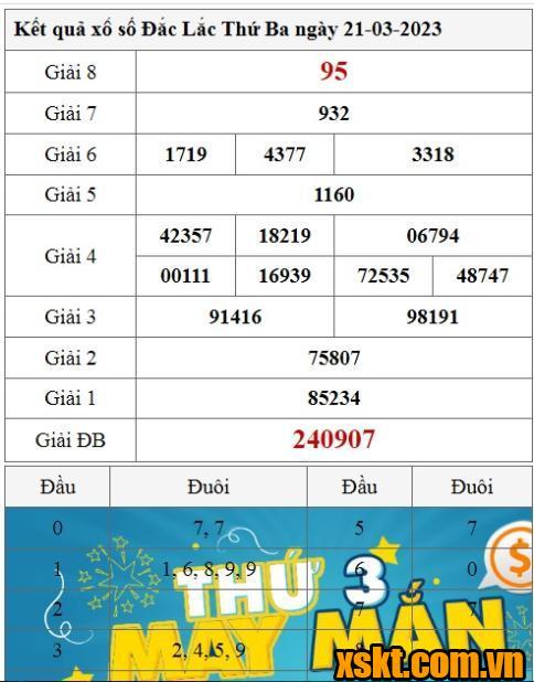 XSDLK ngày 21/3/2023