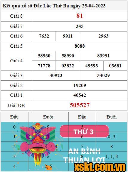 XSDLK ngày 25/4/2023