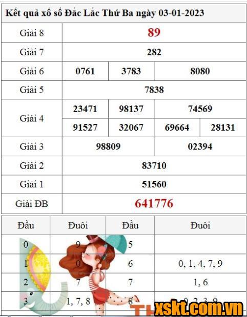 XSDLK ngày 3/1/2023