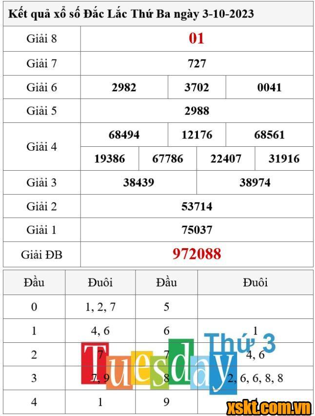 XSDLK ngày 3/10/2023