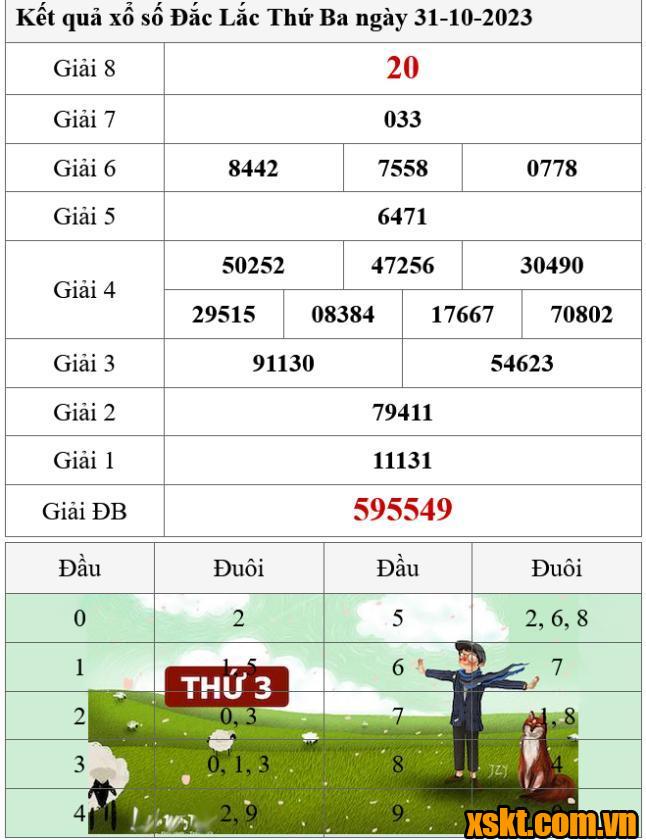 XSDLK ngày 31/10/2023