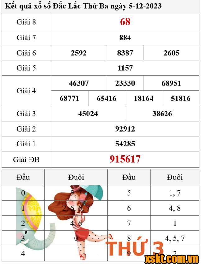 XSDLK ngày 5/12/2023