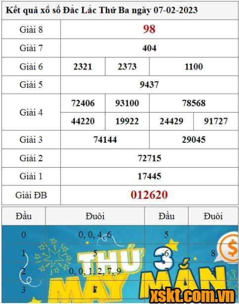 XSDLK ngày 7/2/2023