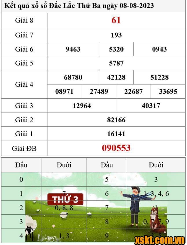 XSDLK ngày 8/8/2023