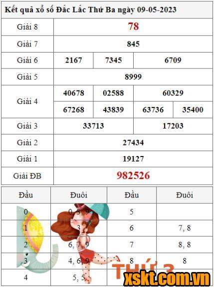 XSDLK ngày 9/5/2023