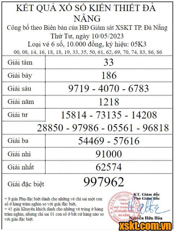 XSDNG ngày 10/5/2023