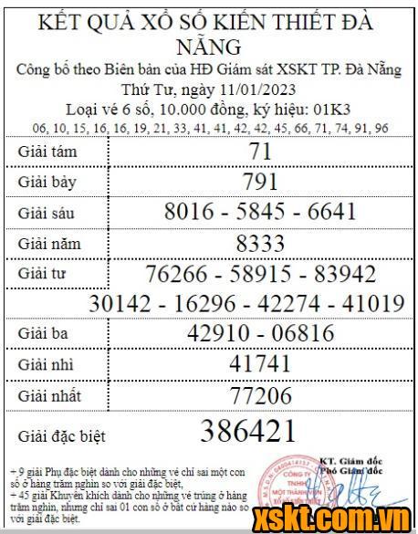 XSDNG ngày 11/1/2023