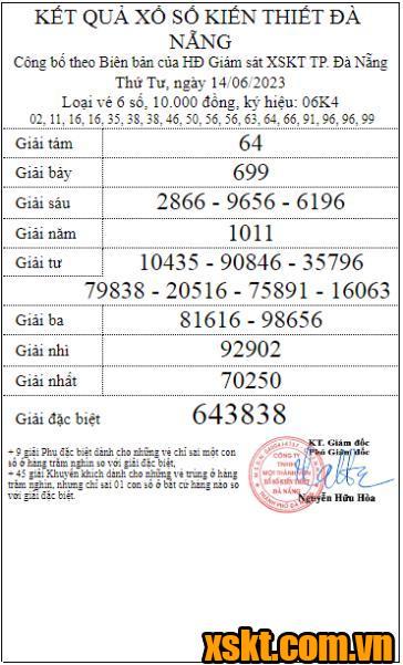 XSDNG ngày 14/6/2023