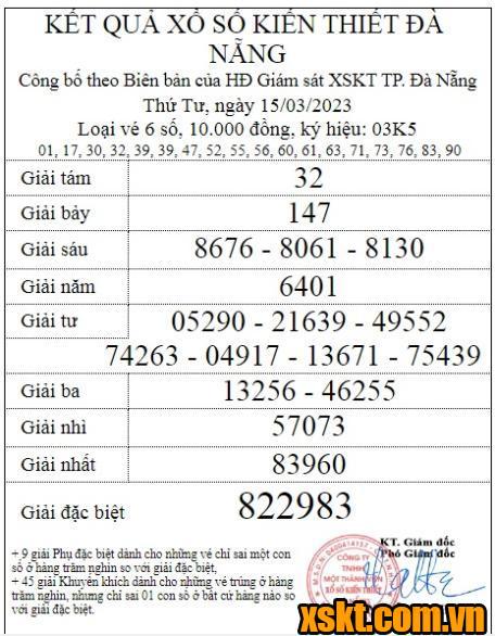 XSDNG ngày 15/3/2023