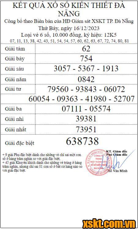 XSDNG ngày 16/12/2023