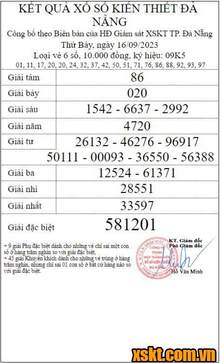 XSDNG ngày 16/9/2023