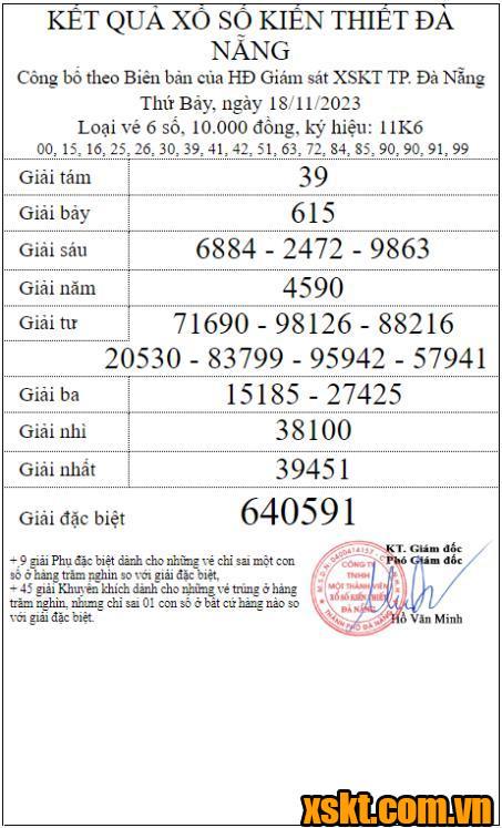 XSDNG ngày 18/11/2023