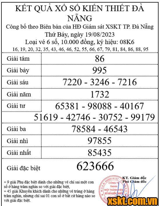 XSDNG ngày 19/8/2023