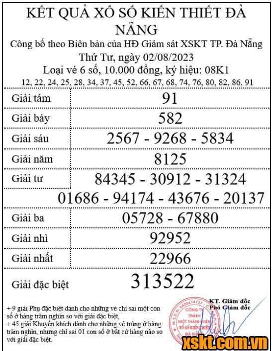 XSDNG ngày 2/8/2023