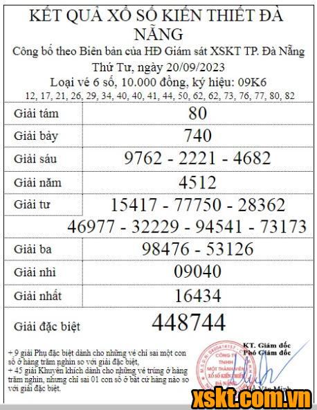 XSDNG ngày 20/9/2023