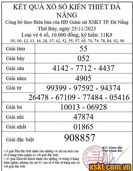 XSDNG ngày 25/11/2023