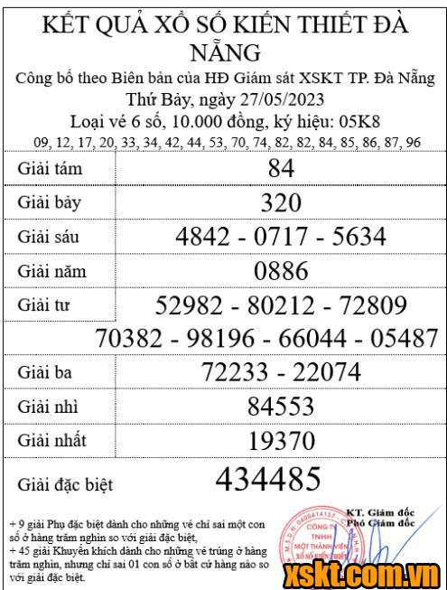 XSDNG ngày 27/5/2023